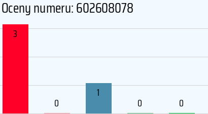 Numer telefonu 602608078 602608078