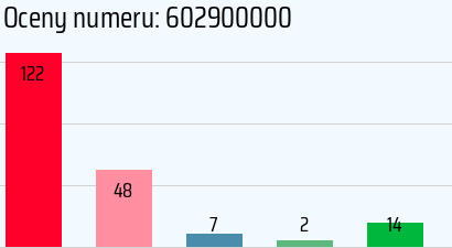 Numer telefonu 602900000 602900000