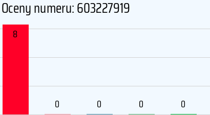603227919