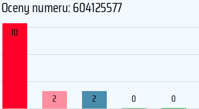 Numer telefonu 604125577 604125577