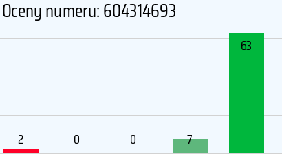Numer telefonu 604314693 604314693