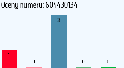 Numer telefonu 604430134 604430134