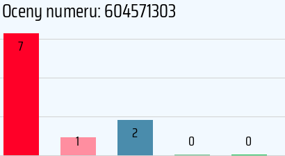Numer telefonu 604571303 604571303