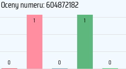 Numer telefonu 604872182 604872182