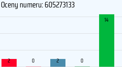 Numer telefonu 605273133 605273133