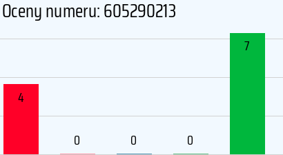 Numer telefonu 605290213 605290213