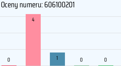 Numer telefonu 606100201 606100201