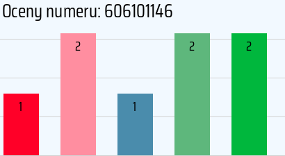 Numer telefonu 606101146 606101146