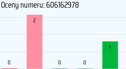 Numer telefonu 606162978 606162978