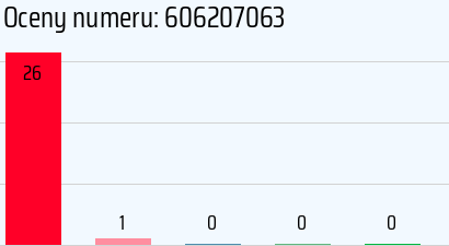 Numer telefonu 606207063 606207063