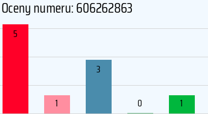 Numer telefonu 606262863 606262863