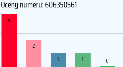 Numer telefonu 606350561 606350561