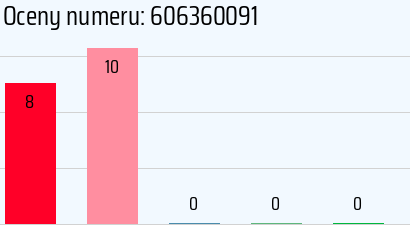 Numer telefonu 606360091 606360091