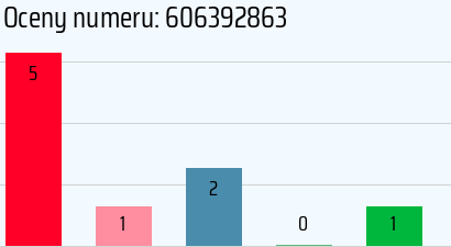 Numer telefonu 606392863 606392863