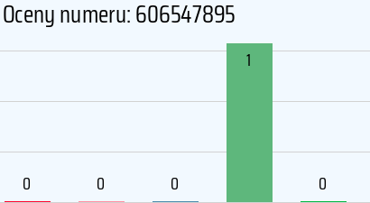 Numer telefonu 606547895 606547895