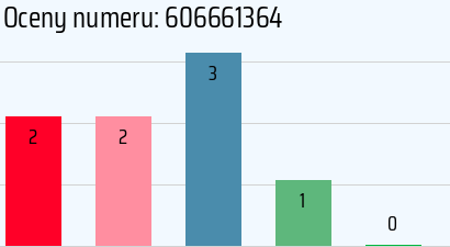 Numer telefonu 606661364 606661364