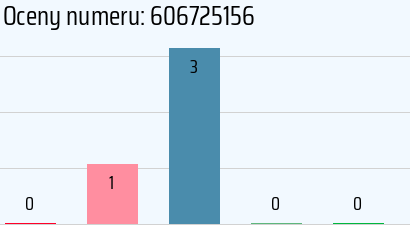 Numer telefonu 606725156 606725156