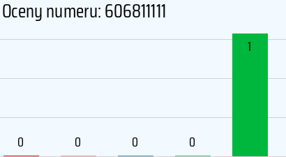 Numer telefonu 606811111 606811111