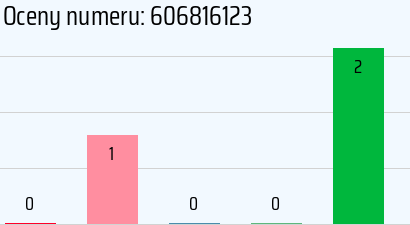 Numer telefonu 606816123 606816123
