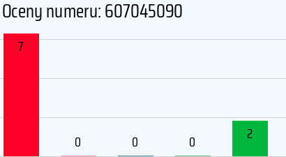 Numer telefonu 607045090 607045090