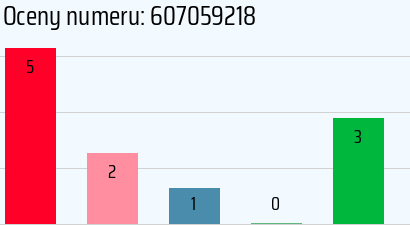 Numer telefonu 607059218 607059218