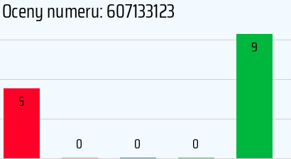 Numer telefonu 607133123 607133123