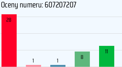 Numer telefonu 607207207 607207207