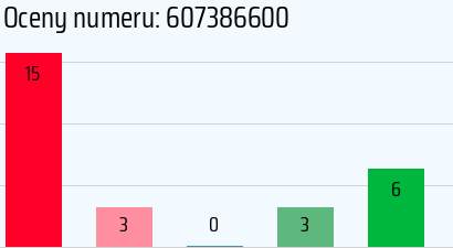 Numer telefonu 607386600 607386600