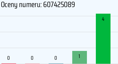 Numer telefonu 607425089 607425089