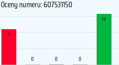 Numer telefonu 607531150 607531150