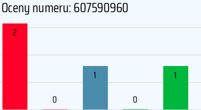 Numer telefonu 607590960 607590960