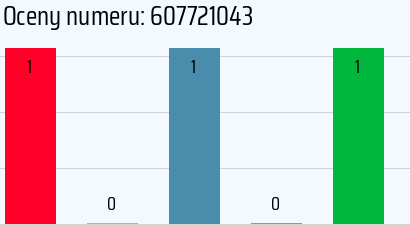 Numer telefonu 607721043 607721043