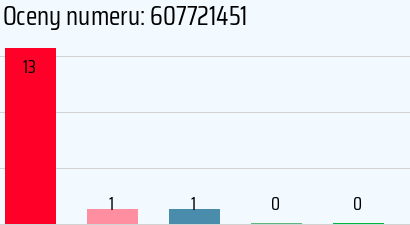 Numer telefonu 607721451 607721451