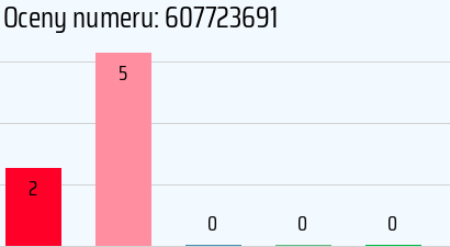 Numer telefonu 607723691 607723691