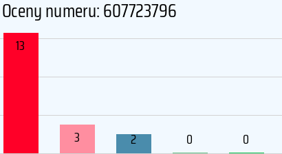 Numer telefonu 607723796 607723796