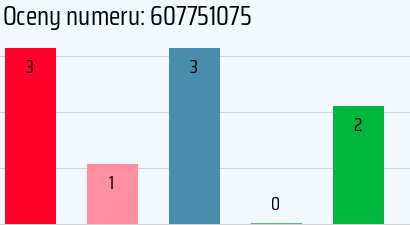 Numer telefonu 607751075 607751075