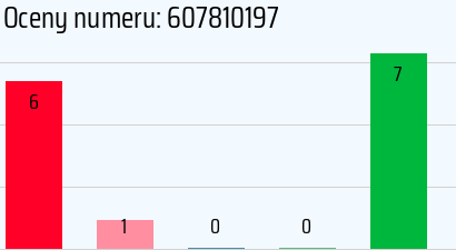 Numer telefonu 607810197 607810197