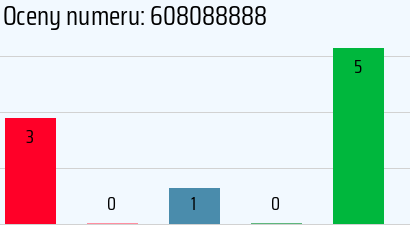 Numer telefonu 608088888 608088888