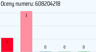 Numer telefonu 608204218 608204218