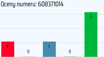 Numer telefonu 608371014 608371014
