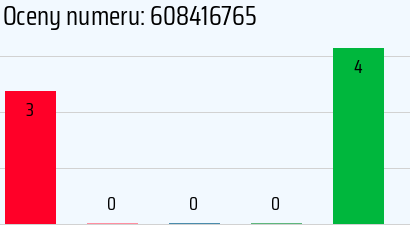 Numer telefonu 608416765 608416765