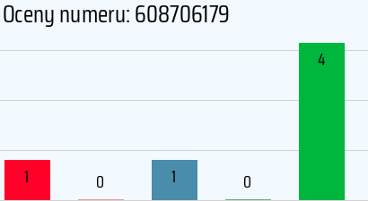 Numer telefonu 608706179 608706179
