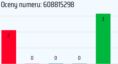Numer telefonu 608815298 608815298