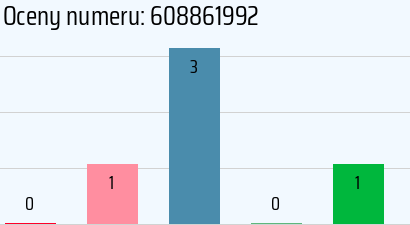Numer telefonu 608861992 608861992