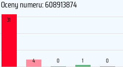 Numer telefonu 608913874 608913874