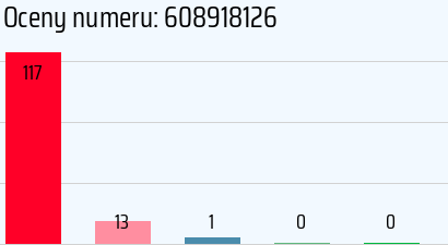 Numer telefonu 608918126 608918126