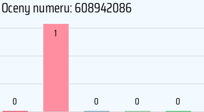 Numer telefonu 608942086 608942086
