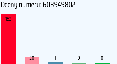 Numer telefonu 608949802 608949802