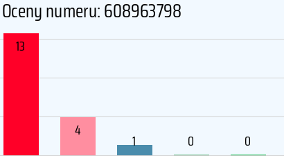 Numer telefonu 608963798 608963798