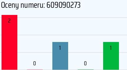 Numer telefonu 609090273 609090273